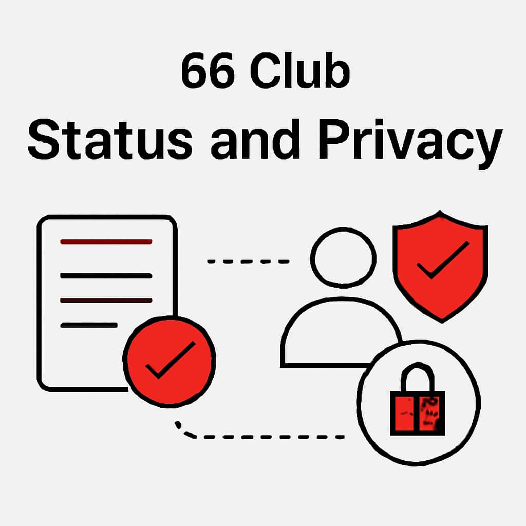 Diagram detailing the privacy measures of 66 Club.